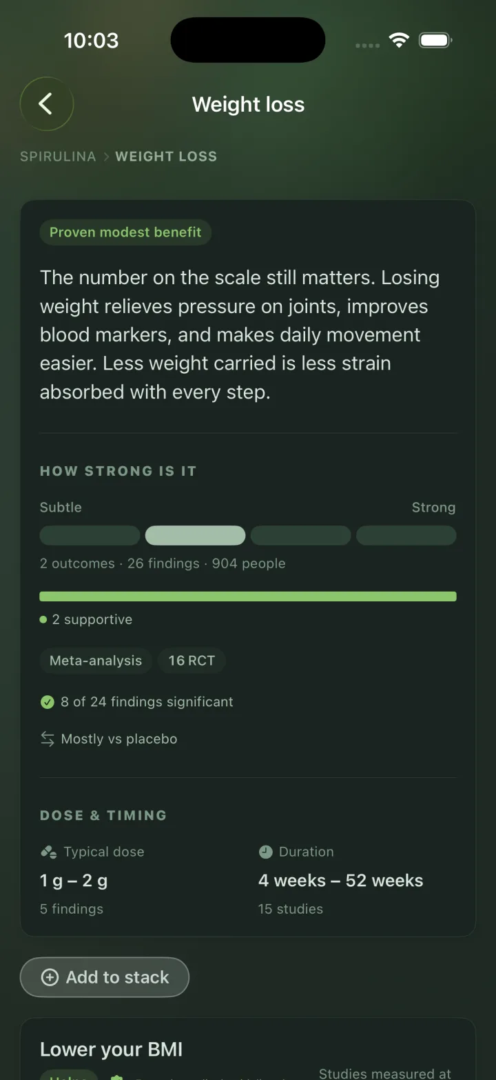 Suplmnt showing a proven modest benefit, with the trials behind it and the null findings left in